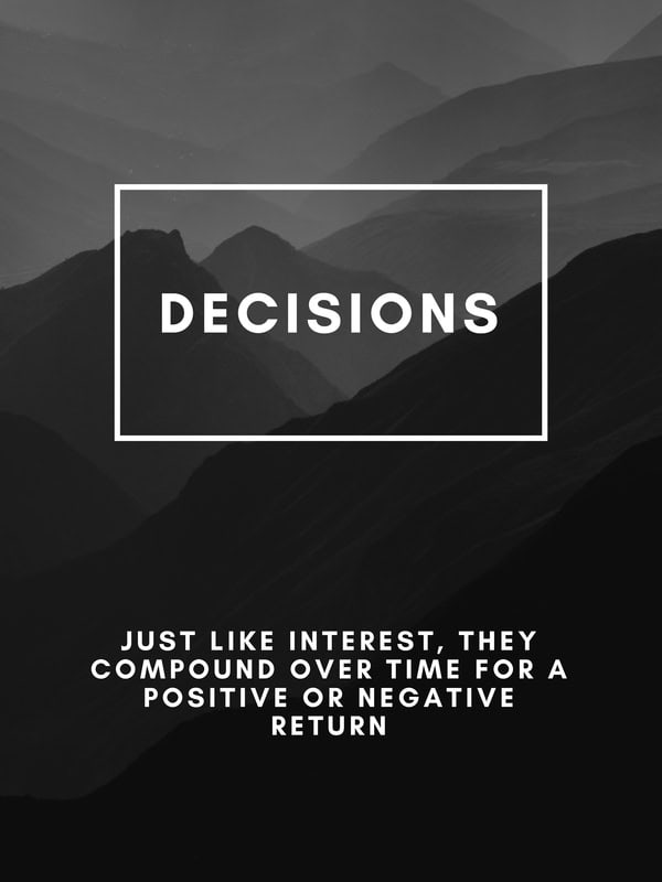 The Power of Decisions: Compounding Effects premium reproduction